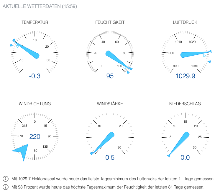 Stationsweb / Instrumentenanzeige